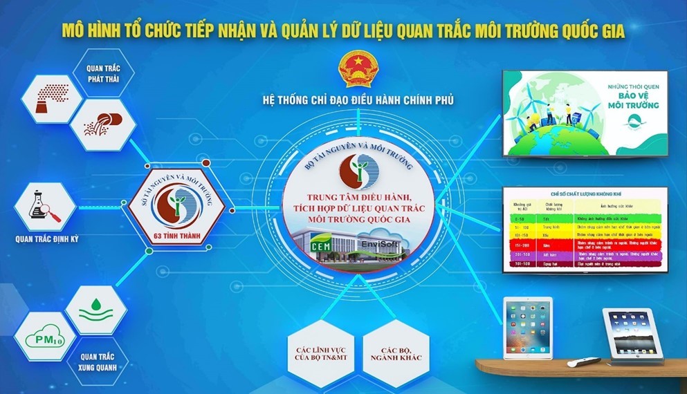 Tăng cường công tác truyền nhận và kiểm soát dữ liệu quan trắc môi trường tự động, liên tục